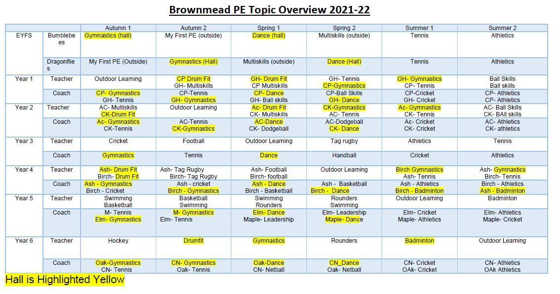 PE overview