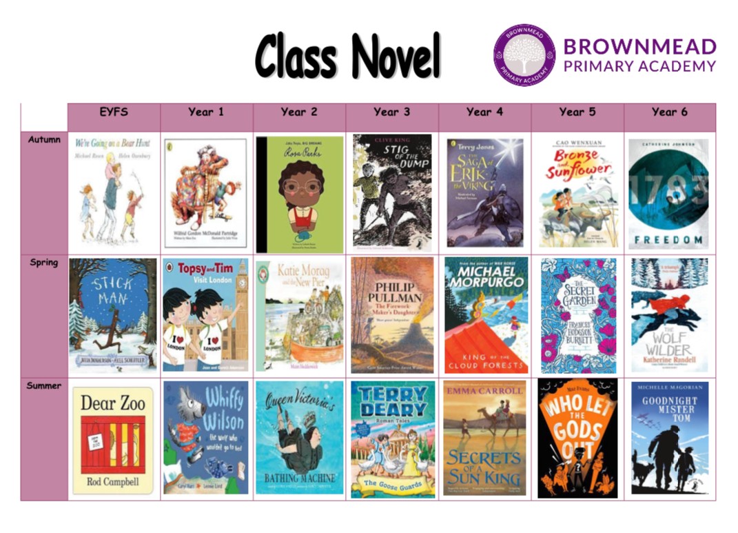 Class Novel Overview