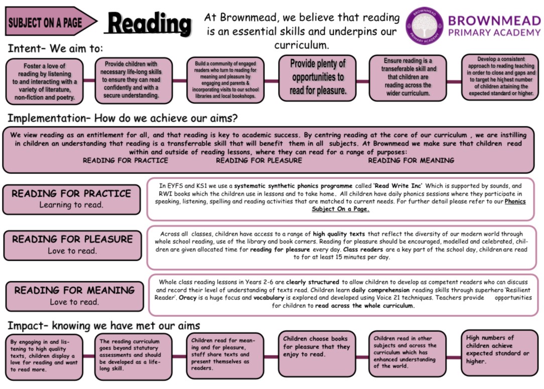 Reading Subject on a Page