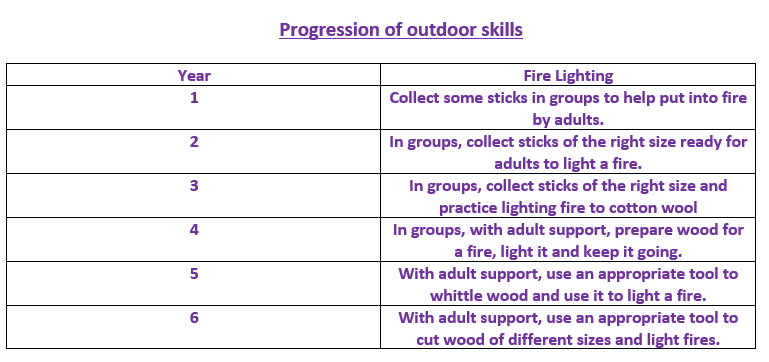 Outdoor learning 5