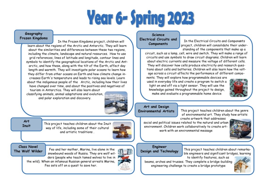 Year 6 2023 Spring Overview
